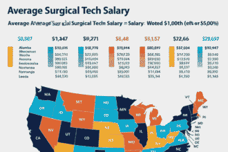 surgical tech salary